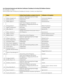 List of Senatorial Aspirants Who Filed Their Certificate of Candidacy for The