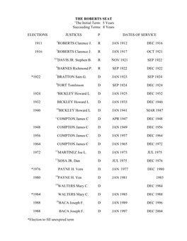 THE ROBERTS SEAT 1The Initial Term: 5 Years Succeeding Terms: 8 Years