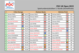PDC UK Open 2019 Statistiken Achtelfinale