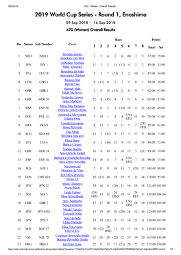 2019 World Cup Series - Round 1, Enoshima 09 Sep 2018 ~ 16 Sep 2018 470 (Women) Overall Results
