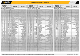 Weekend Football Results Weekend Football