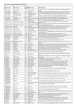 List Aadhaar Enrolment/Updations Centre Branches Sr. No. State