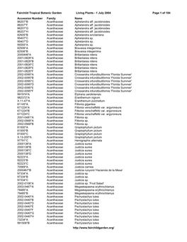 Fairchild Tropical Botanic Garden Living Plants - 1 July 2004 Page 1 of 184 Accession Number Family Name 86207*B Acanthaceae Aphelandra Aff
