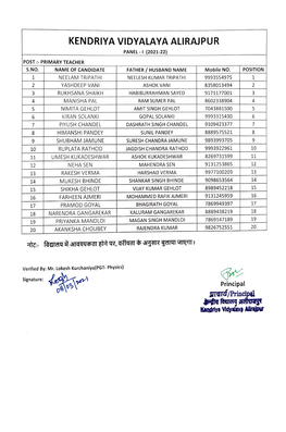 Mtetd/Principal Kandrlya Vldyalav� Allralpu KENDRIYA VIDYALAYA ALIRAJPUR PANEL I (2021-22)