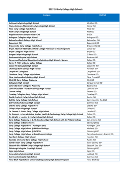 2017-18 Early College High Schools