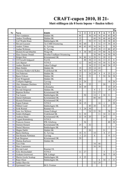 CRAFT-Cupen 2010, H 21- Slutt Stillingen (De 8 Beste Løpene + Finalen Teller)