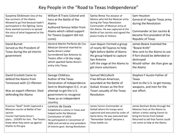 Key People in the “Road to Texas Independence”