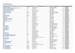 Elenco Operatori Postali Ultimo Aggiornamento: 7 Dicembre 2017