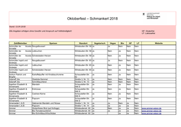 Oktoberfest – Schmankerl 2018