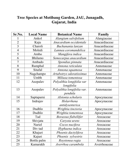 Tree Species at Motibaug Garden, JAU, Junagadh, Gujarat, India