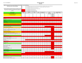 CSS APPROVED Effective Date 14Dec2016 GMT - Printed 15Dec2016 Page 1 of 11 Issue: GCAS 95960889.16 PGC PRIOR CARGO LIST Page 2 of 11 Restricted