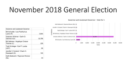 November 2018 General Election