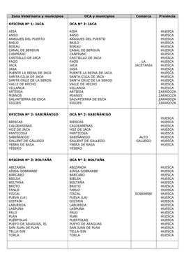 Zona Veterinaria Y Municipios OCA Y Municipios Comarca Provincia