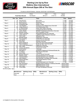 Starting Line up by Row Watkins Glen International 25Th Annual Zippo 200 at the Glen