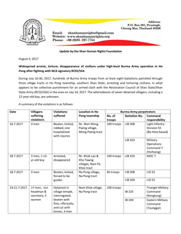 Update by the Shan Human Rights Foundation August 4, 2017