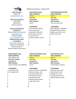 NABF Female Ratings - October 2019