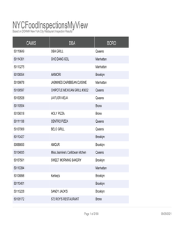 Nycfoodinspectionsmyview Based on DOHMH New York City Restaurant Inspection Results