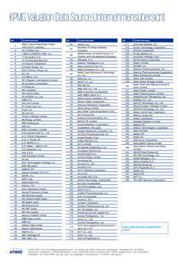 KPMG Valuation Data Source Unternehmensübersicht