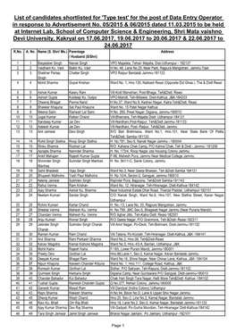 List of Candidates Shortlisted for 'Type Test' for the Post of Data Entry Operator in Response to Advertisement No. 05/2015 &