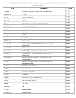 Pay Slip Issued Name Designation Status