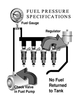 Fuel Pressure Specifications