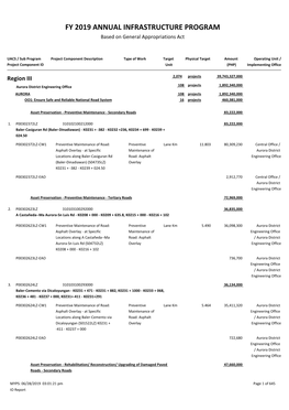 FY 2019 ANNUAL INFRASTRUCTURE PROGRAM Based on General Appropriations Act