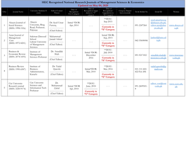 HEC Recognized National Research Journals of Management Sciences & Economics Updated on May 04, 2020