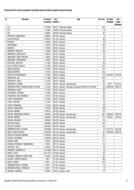 Sporządzono W Biurze Planowania Przestrzennego Miasta W Szczecinie, Dnia 11 Września 2019 R. 1/3 Zestawienie Uchwał W Sprawie