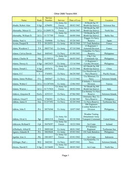 Other 2886 Texans MIA Page 1 Name Rank Service Date of Loss Unit