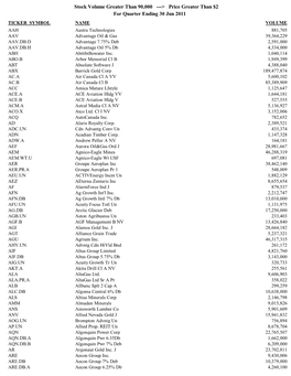 Price Greater Than $2 for Quarter Ending 30 Jun 2011