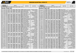 Weekend Basketball Results Weekend Basketball