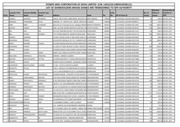 Power Grid Corporation of India Limited (Cin: L40101dl1989goi038121) List of Shareholders Whose Shares Are Transferred to Iepf