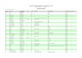 Nominations for the 2019 District Council Ordinary Election (Nomination Period: 4 - 17 October 2019)