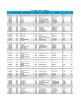 ODE Licensed Programs As of 1/29/19