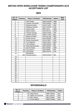 British Open Wheelchair Tennis Championships 2018 Acceptance List