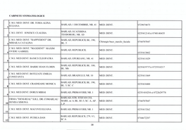 Cabinete Stomatologice C.M.1. Med. Dent. Dr. Toma Alina