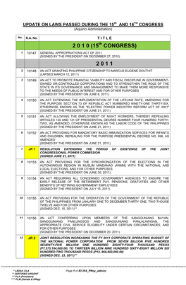 Enacted Laws (15Th & 16Th Congress)