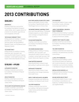 2013 Contributions