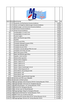 Item No.Schaalbeschrijving Prijs Leverbaar 2 1:72 Quadrate Und