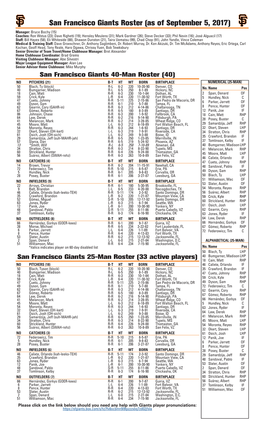 San Francisco Giants Roster