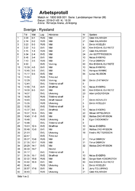 Arbetsprotoll Match Nr: 1800 908 001 Serie: Landskamper Herrar (M) Datum: 2019-01-05 Kl: 16:00 Arena: Kinnarps Arena, Jönköping