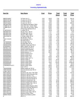 Inventory Alphabetically Item No Item Name Cost Price Total Stock Total