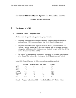 The Impact of Electoral System Reform Weekend 5 : Session 2B