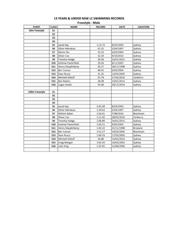 13 YEARS & UNDER NSW LC SWIMMING RECORDS Freestyle