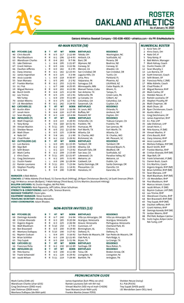 01-14-2021 A's Roster