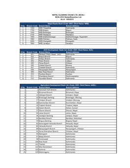 NCHL-ECC Banks/Branches List As of 10/9/2015