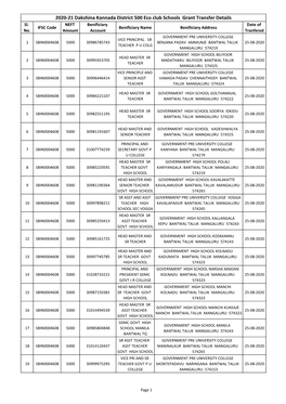 2020-21 Dakshina Kannada District 500 Eco Club Schools Grant Transfer Details Sl