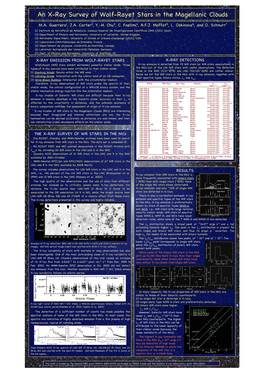 An X-Ray Survey of Wolf-Rayet Stars in the Magellanic Clouds