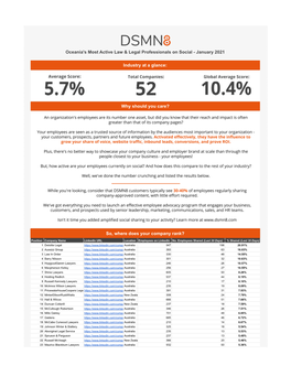 DSMN8's Most Active Professionals on Social