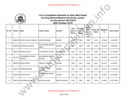 List of Candidates Selected on Open Merit Seats for King Edward Medical University, Lahore for the Session 2015-2016 (30Th October 2015) F.Sc